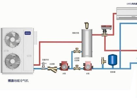 空氣能熱水器供暖面積多大？