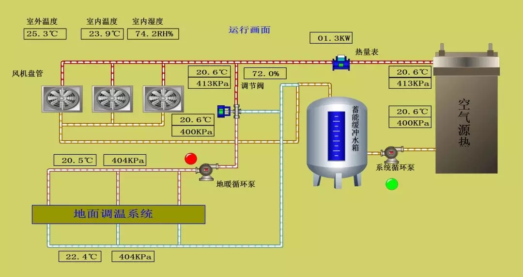 66天供暖+98天制冷，來看熱泵兩聯(lián)供耗電量有多低