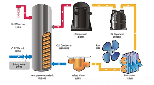 空氣能熱水器|南京頂熱