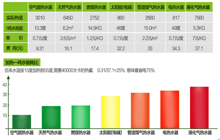 空氣能熱水能效比|南京頂熱