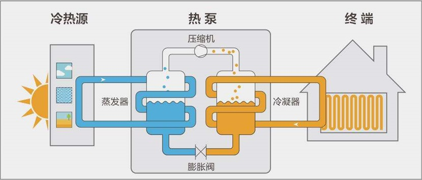 熱泵熱水系統(tǒng)的分類(lèi)和應(yīng)用優(yōu)勢(shì)有哪些